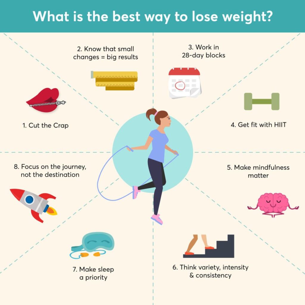 How To Lose Weight Or Obesity Without Medication