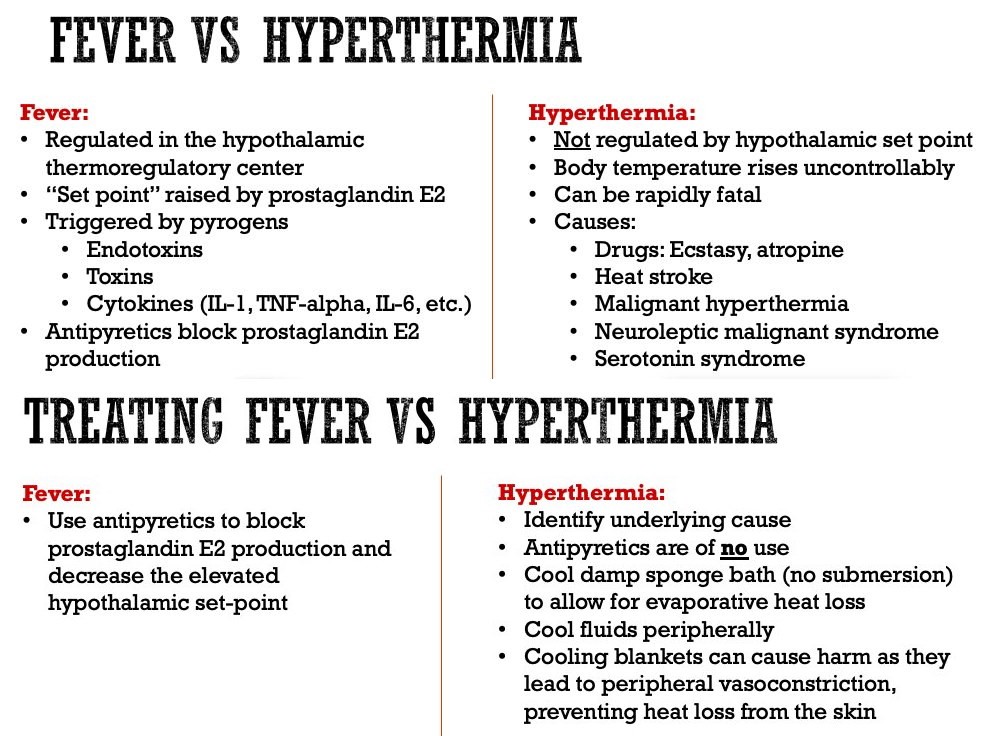 is-as-regarded-hyperpyrexia-an-emergency-medical-condition